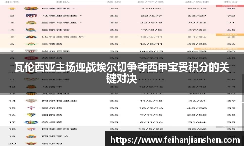瓦伦西亚主场迎战埃尔切争夺西甲宝贵积分的关键对决