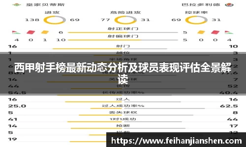 西甲射手榜最新动态分析及球员表现评估全景解读